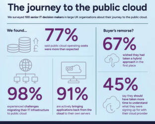 Asanti public cloud report