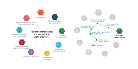 Deloitte - links to themes and content