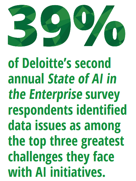 Deloitte - 39% of Deloitte's second annual 'State of AI in the Enterprise' survey respondents indentified data issues